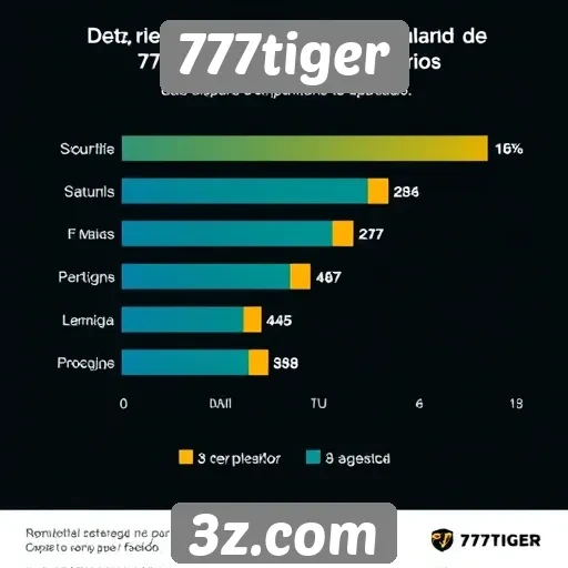 Estatísticas sobre a popularidade do 777tiger entre usuários